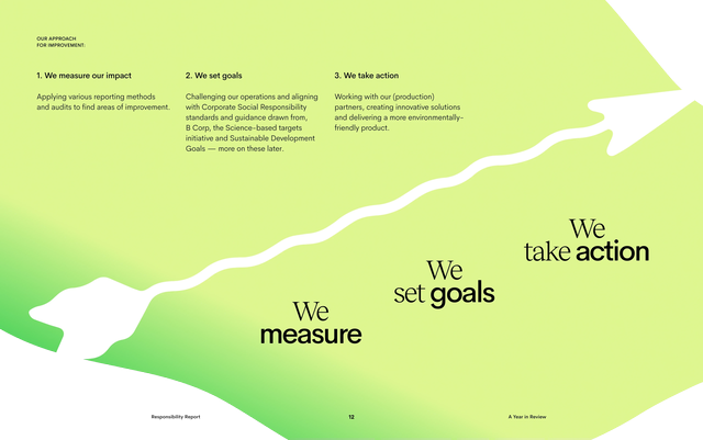 Ace & Tate Responsibility Report 2020 - Page 3