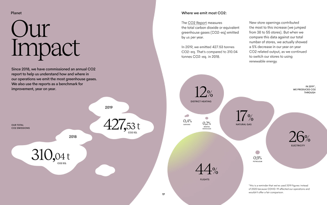 Ace & Tate Responsibility Report 2020 - Page 8