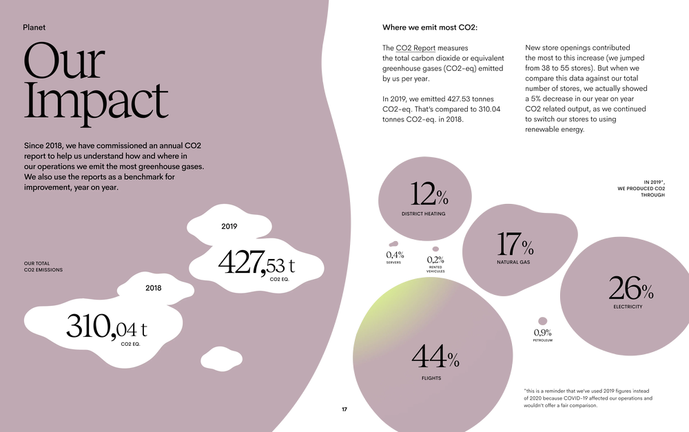 Ace & Tate Responsibility Report 2020 - Page 8