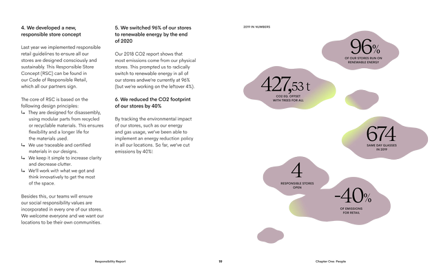 Ace & Tate Responsibility Report 2020 - Page 10