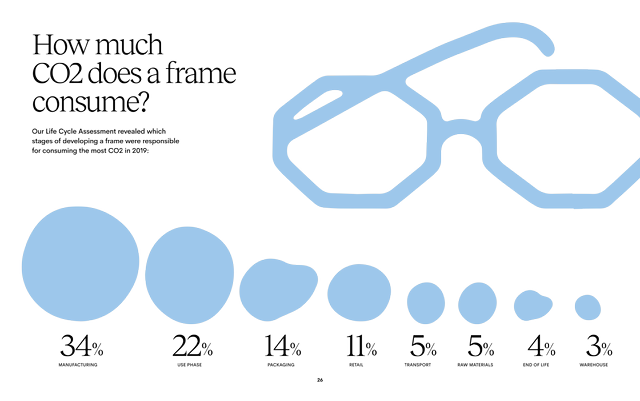 Ace & Tate Responsibility Report 2020 - Page 18