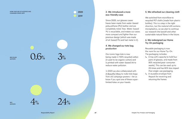 Ace & Tate Responsibility Report 2020 - Page 19