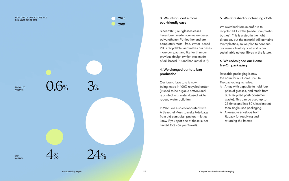 Ace & Tate Responsibility Report 2020 - Page 19