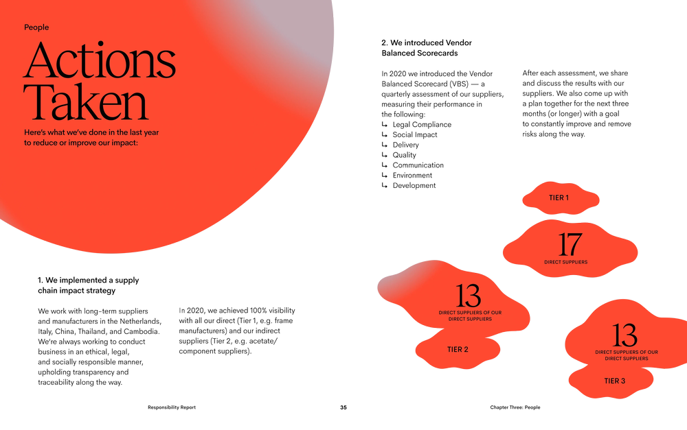 Ace & Tate Responsibility Report 2020 - Page 28