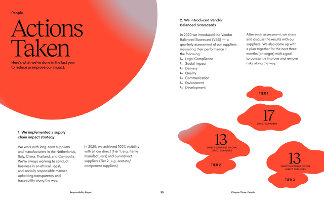 Ace & Tate Responsibility Report 2020 - Page 28