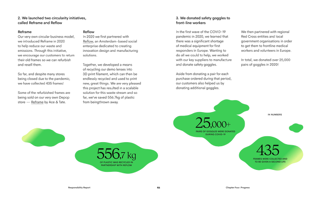 Ace & Tate Responsibility Report 2020 - Page 40
