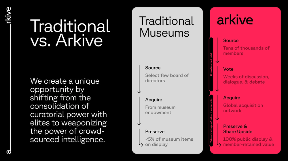 Arkive Pitch Deck Showcasing Community-Driven Museum Platform - Page 6