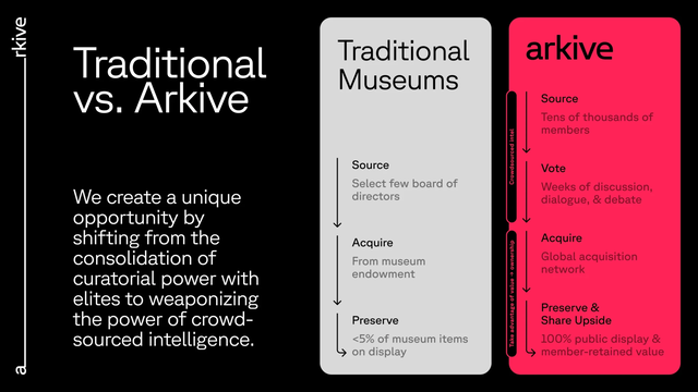Arkive Pitch Deck Showcasing Community-Driven Museum Platform - Page 6
