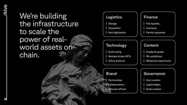 Arkive Pitch Deck Showcasing Community-Driven Museum Platform - Page 8