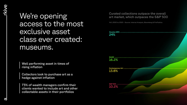 Arkive Pitch Deck Showcasing Community-Driven Museum Platform - Page 11
