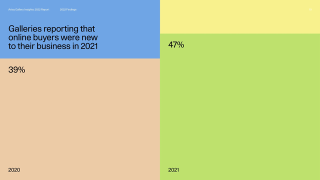 Artsy Gallery Insights '22 Report - Page 1