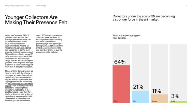 Artsy Gallery Insights '22 Report - Page 2