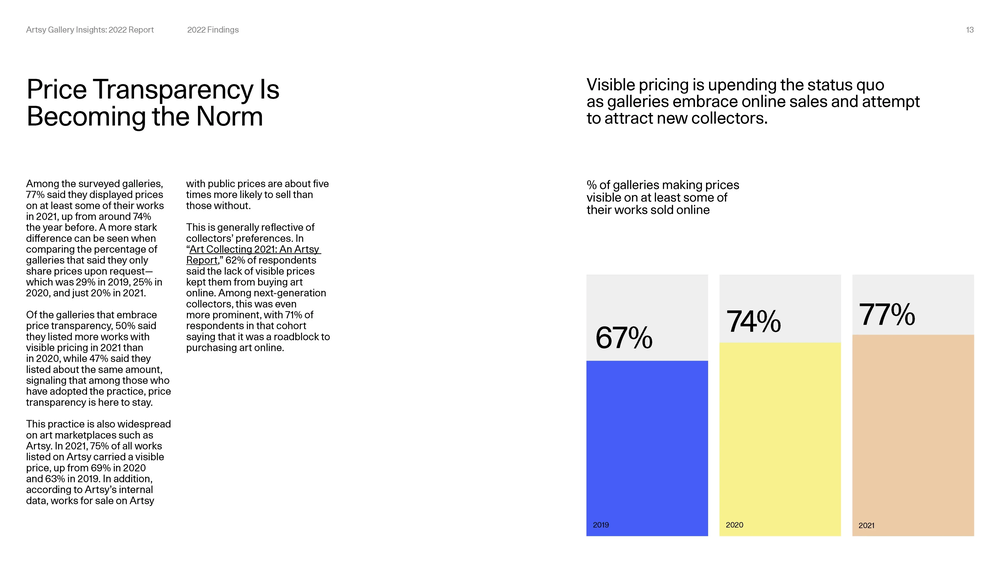 Artsy Gallery Insights '22 Report - Page 4
