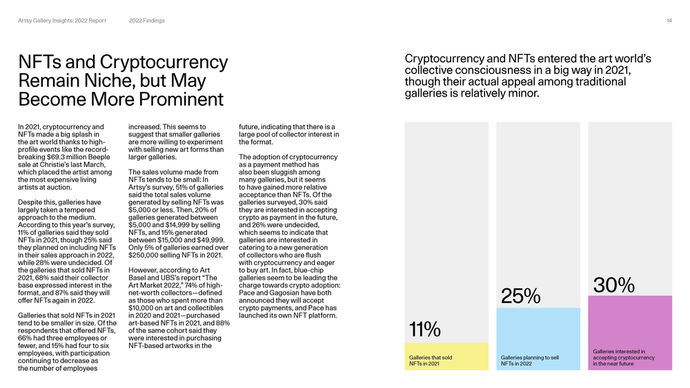 Artsy Gallery Insights '22 Report - Page 5