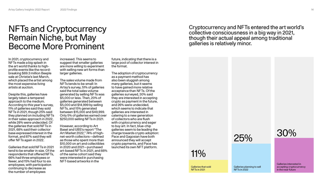 Artsy Gallery Insights '22 Report - Page 5
