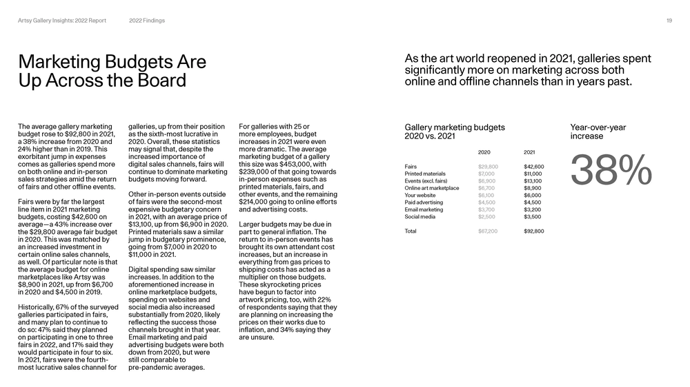 Artsy Gallery Insights '22 Report - Page 10