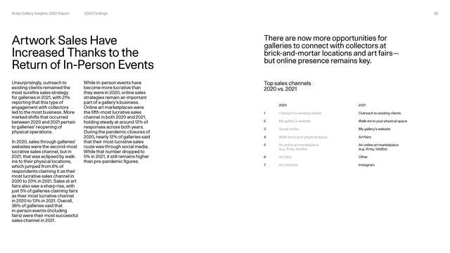 Artsy Gallery Insights '22 Report - Page 14