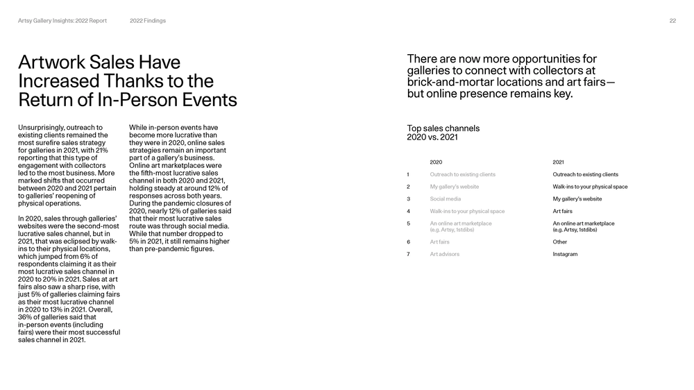Artsy Gallery Insights '22 Report - Page 14