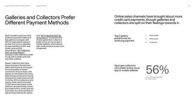 Artsy Gallery Insights '22 Report - Page 15
