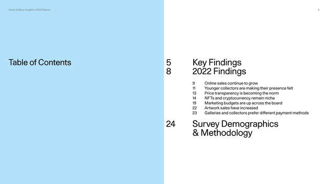 Artsy Gallery Insights '22 Report - Page 21
