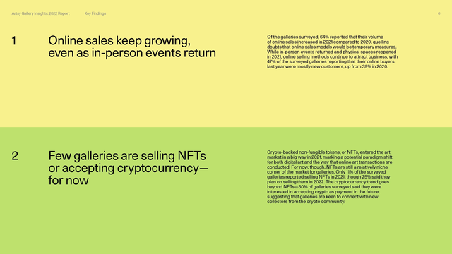 Artsy Gallery Insights '22 Report - Page 23