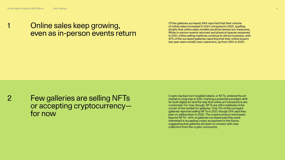 Artsy Gallery Insights '22 Report - Page 23