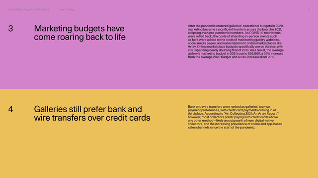 Artsy Gallery Insights '22 Report - Page 24