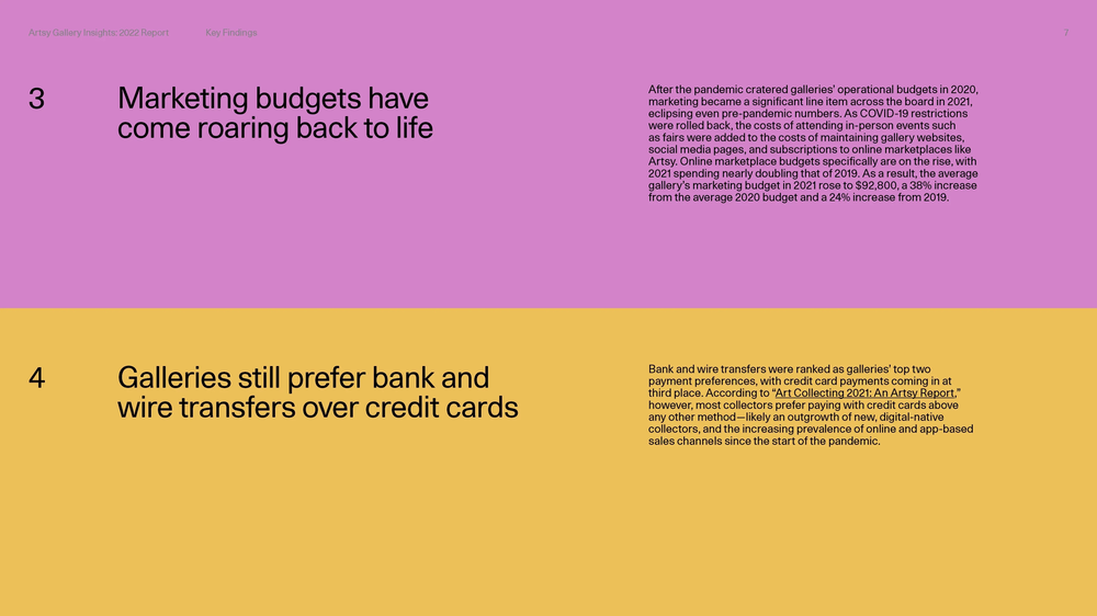 Artsy Gallery Insights '22 Report - Page 24
