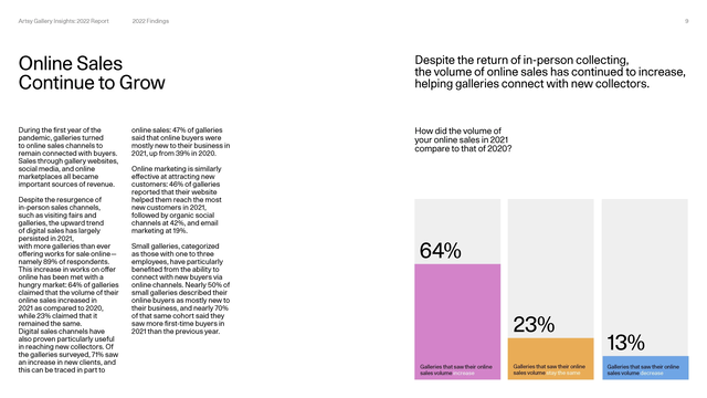 Artsy Gallery Insights '22 Report - Page 26