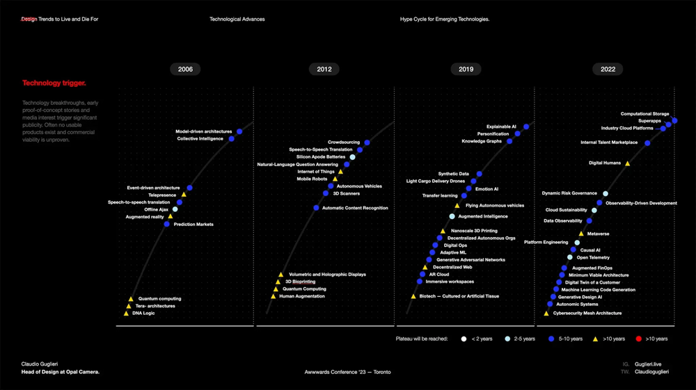 Beautifully Designed Slides from Claudio Guglieri Talks - Page 10