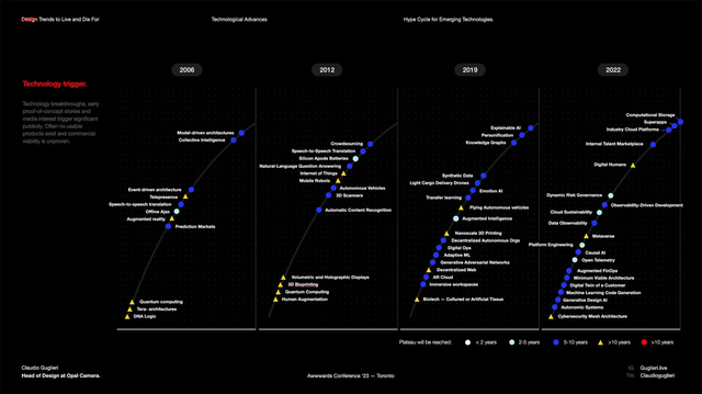 Beautifully Designed Slides from Claudio Guglieri Talks - Page 10