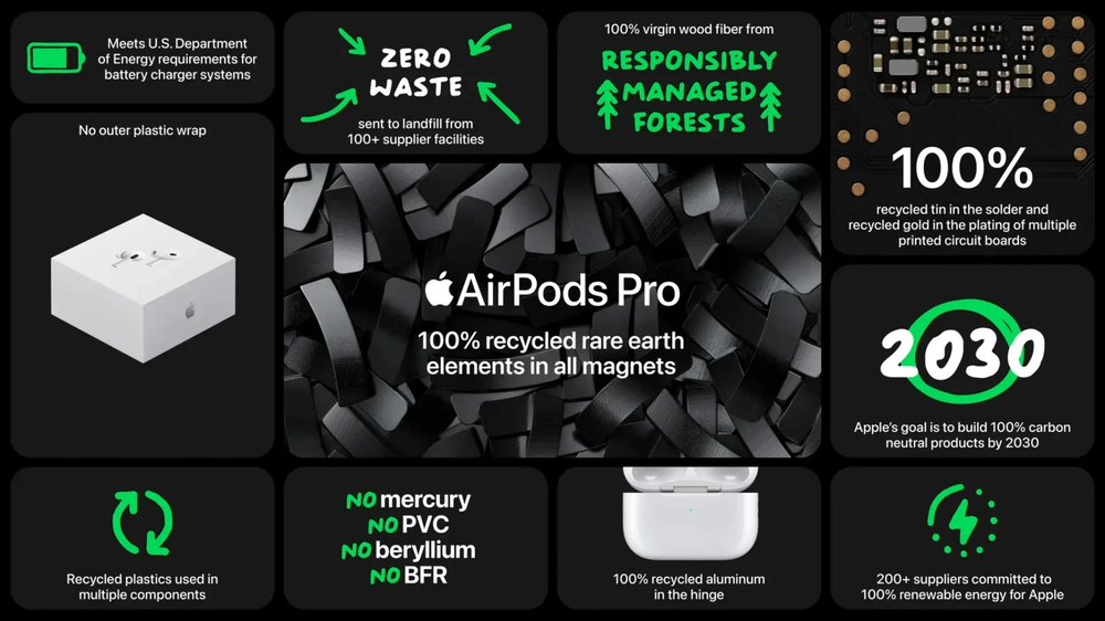 Bento Grid Slides from Apple's September '22 Event - Page 1