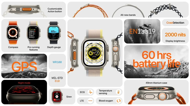 Bento Grid Slides from Apple's September '22 Event - Page 4