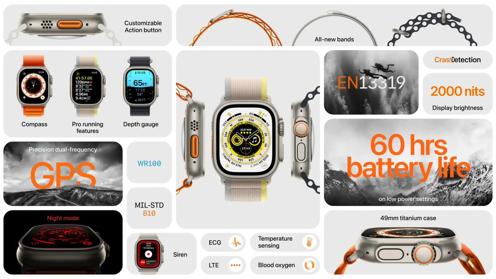 Bento Grid Slides from Apple's September '22 Event - Page 4