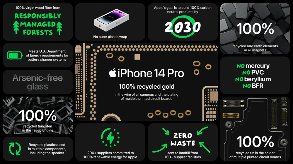 Bento Grid Slides from Apple's September '22 Event - Page 6
