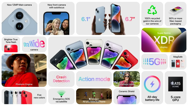 Bento Grid Slides from Apple's September '22 Event - Page 8