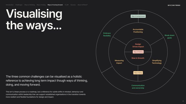 Beyond Trends 2024 Report - Page 21