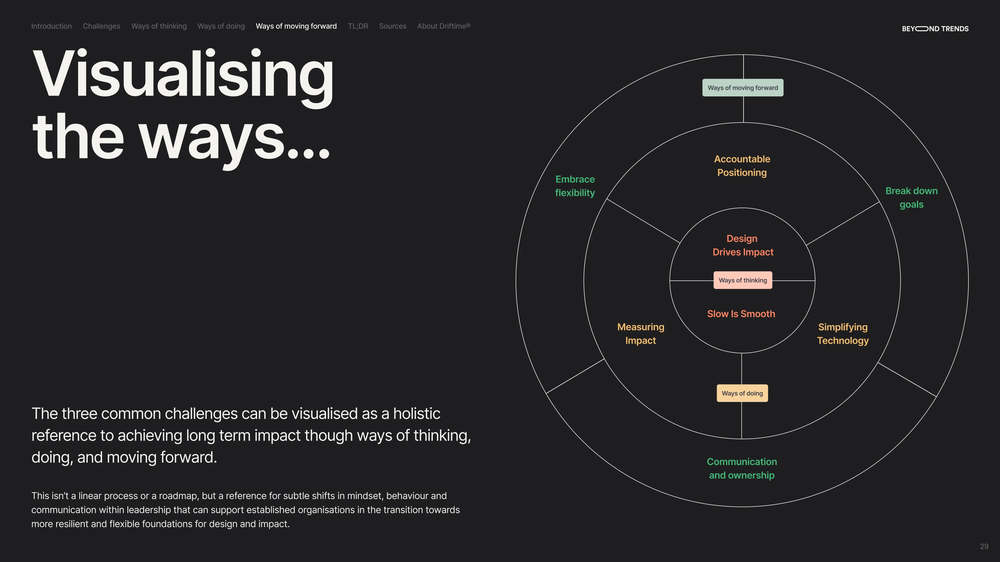 Beyond Trends 2024 Report - Page 21